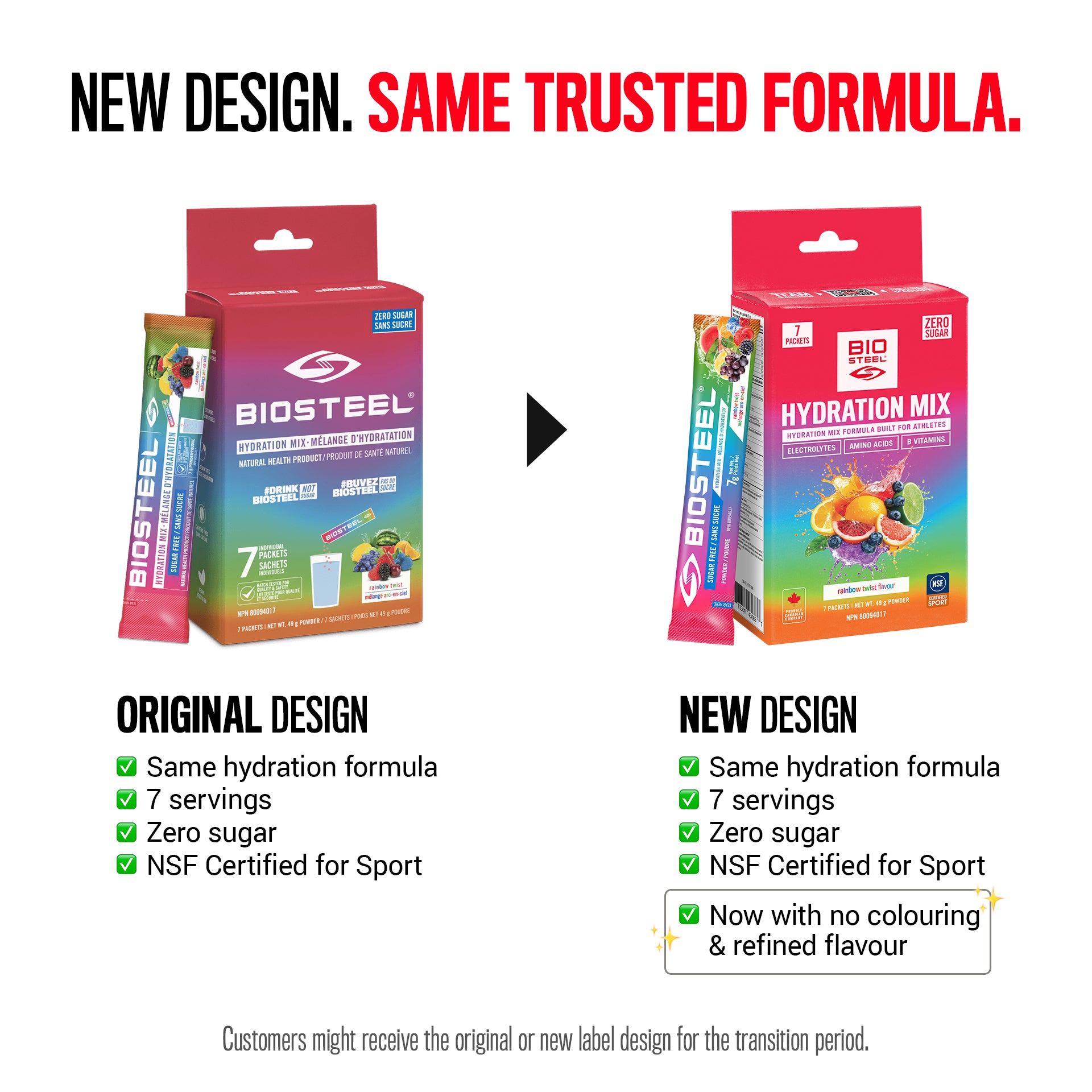 HYDRATION MIX / Rainbow Twist - 7 Packets – BioSteel