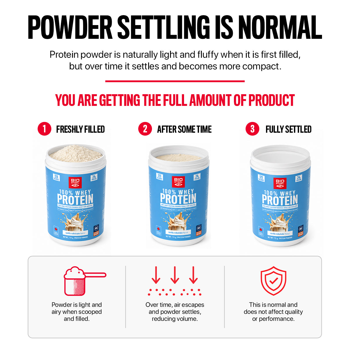 100% Whey Protein / Cookies 'N' Cream - 14 Servings – BioSteel